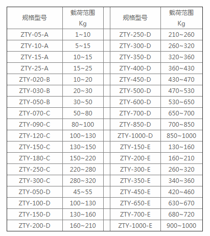 吊式减震器