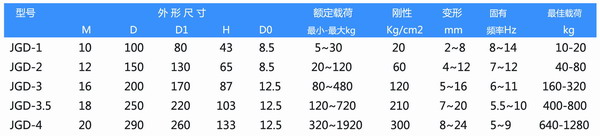 JGD-1橡胶减震器参数表