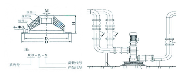 JGD-3橡胶减震器结构图